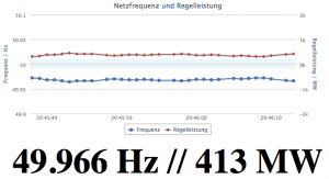 Netzfrequenz_und_Regelleistung-2