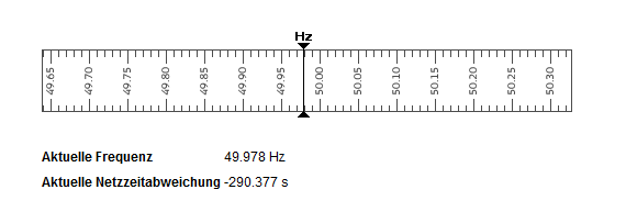 Screenshot von Swissgrid mit aktueller Netzfrequenz und Netzzzeit-Abweichung