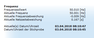 Netzfrequenzabweichung und Netzzeit