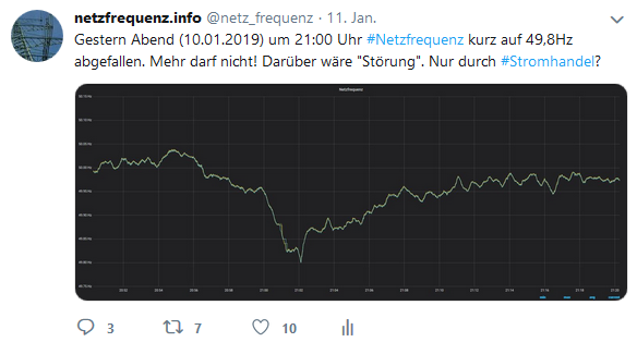 Tweet zum starken Netzfrequenzabfall