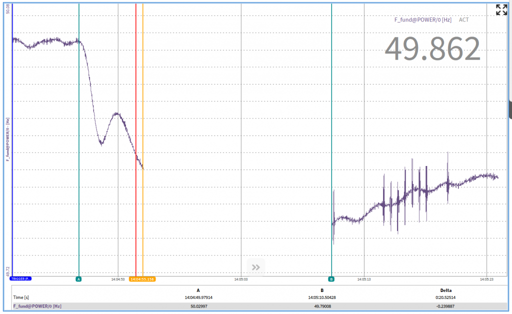 Netzfrequenzmessung mit einem Dewetron DEW2-PA7